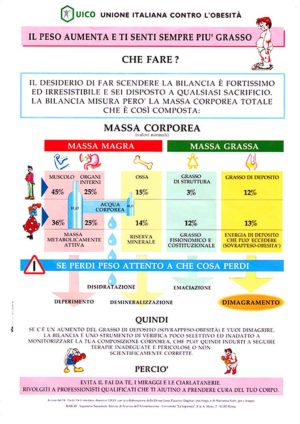 schema perdita massa grassa