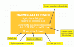 Etichetta prodotti biologici