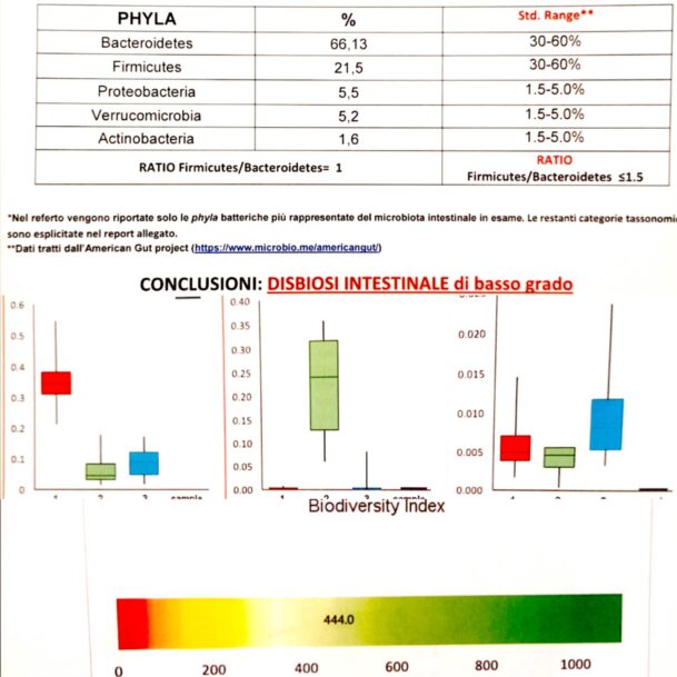 Referto test microbiota intestinale